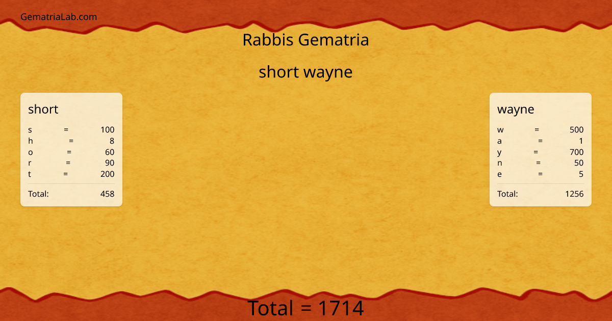 short wayne in rabbis Gematria